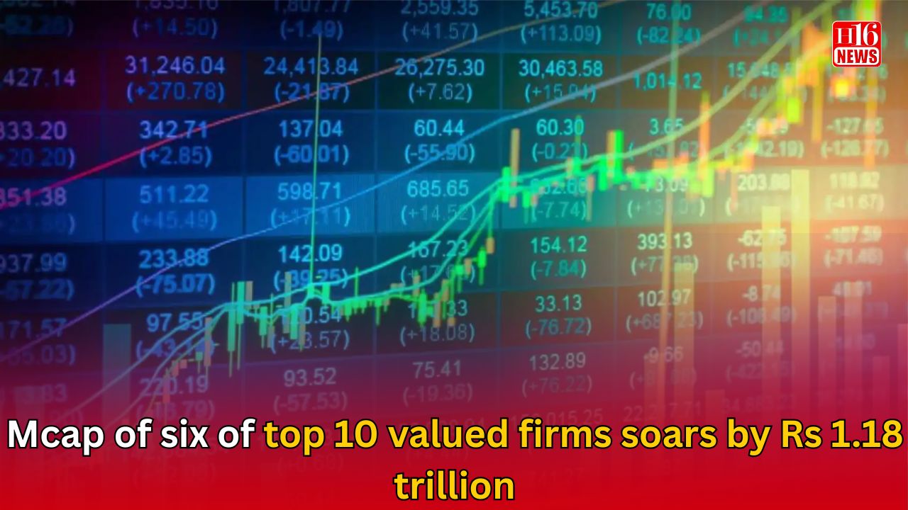 Mcap of six of top 10 valued firms soars by Rs 1.18 trillion